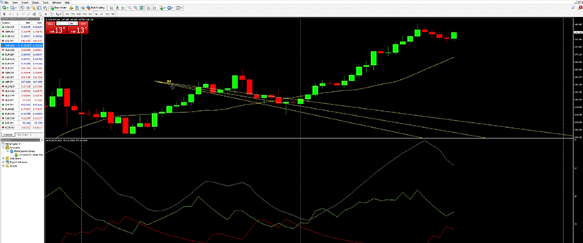 Image of forex trading system with position strategy on MT4 platform.