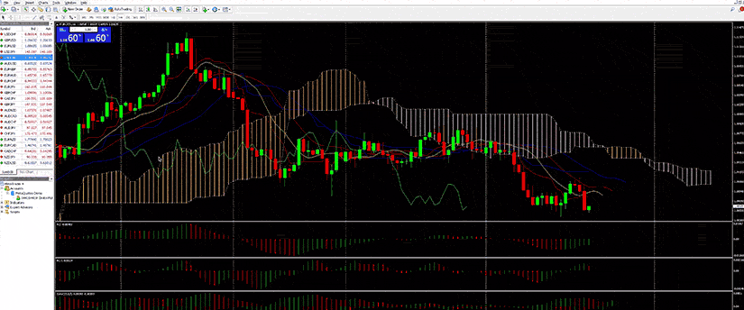 Screenshot of MetaTrader 4 forex trading system interface.
