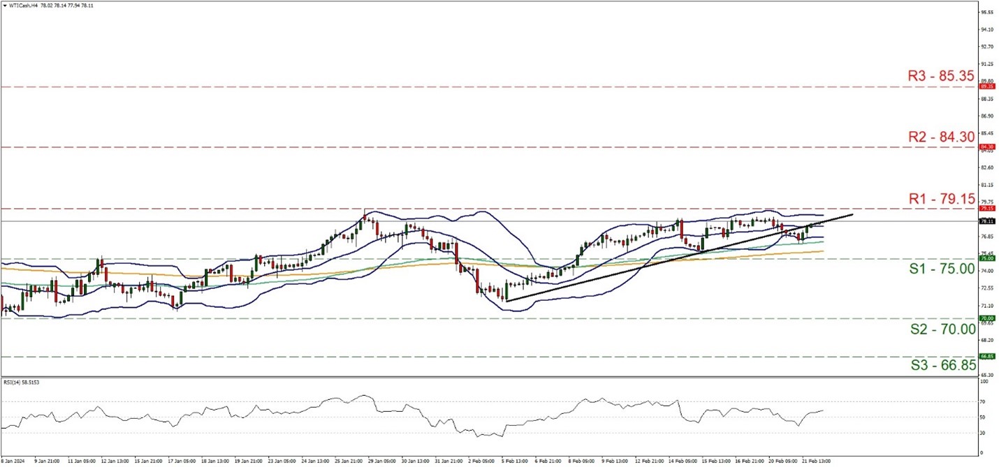 EU/USD technical chart showing currency exchange rates and trends.