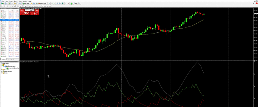 Screenshot of forex trading system showing trend-following strategy on trader platform.