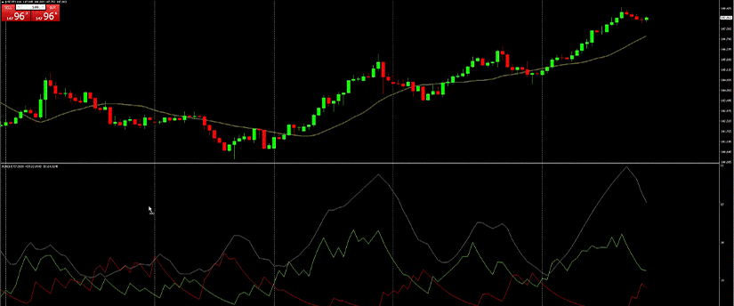 Unilever Candlestick Diagram: Analyzing Market Trends and Performance in the Consumer Goods Sector.