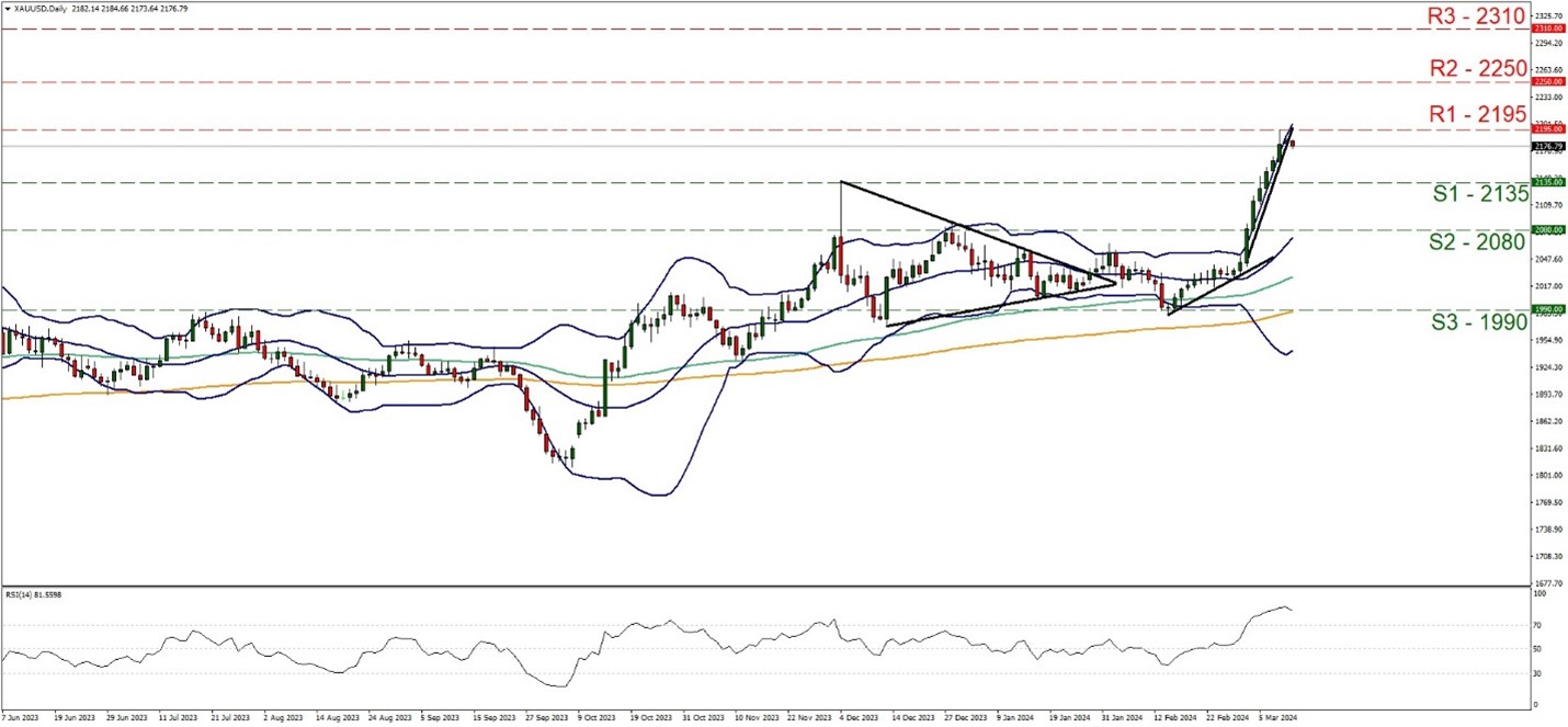 XAUUSD Daily Chart showing price line and trend line.