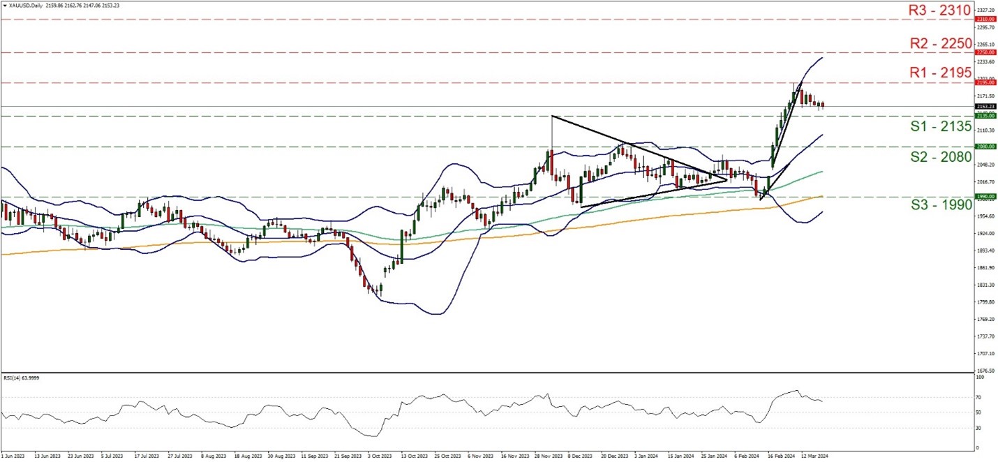 XAUUSD Daily Chart showing price line and trend line.