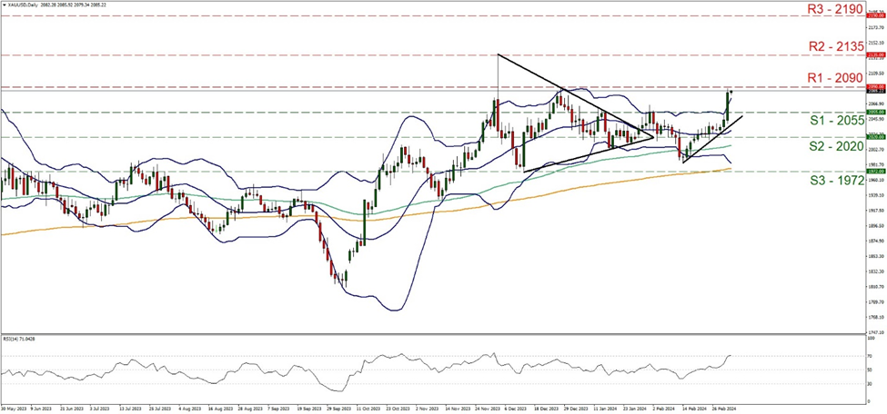 xau-usd-4-시간-chart support at two thousand and fifty five and resistance at two thousand and fifty, direction upwards
