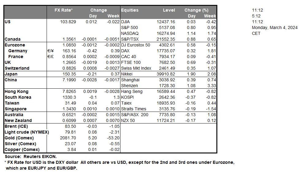 table-04-03-2024