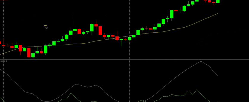 A forex indicator displaying price and trend on the MT4 platform for analysis.