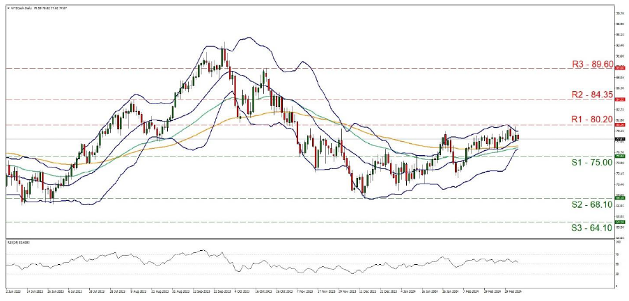 EU/USD technical chart showing currency exchange rates and trends.