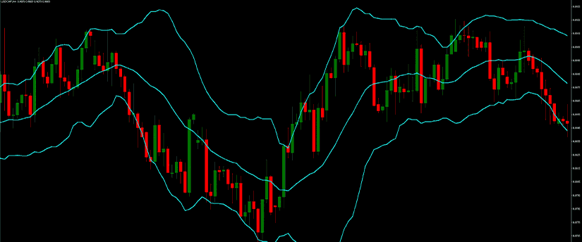 An image of a forex indicator displaying price action with MT4, Bollinger Bands, and a man in the background.