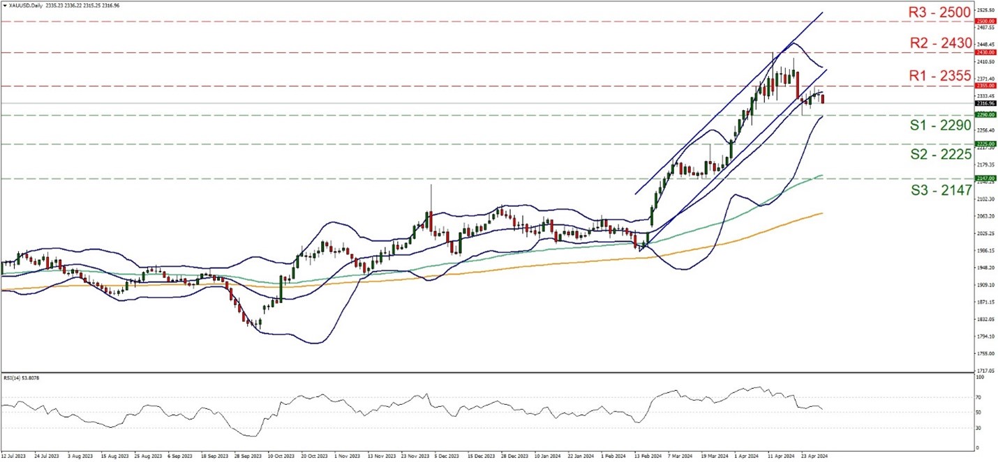 Financial chart showing XAU/USD technical analysis with candlestick patterns, moving averages, and support/resistance levels.