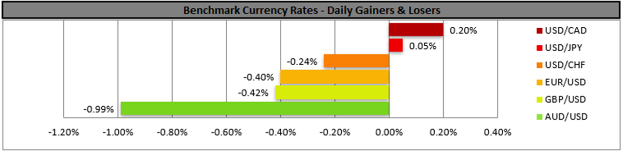 benchmark-19-04-2024