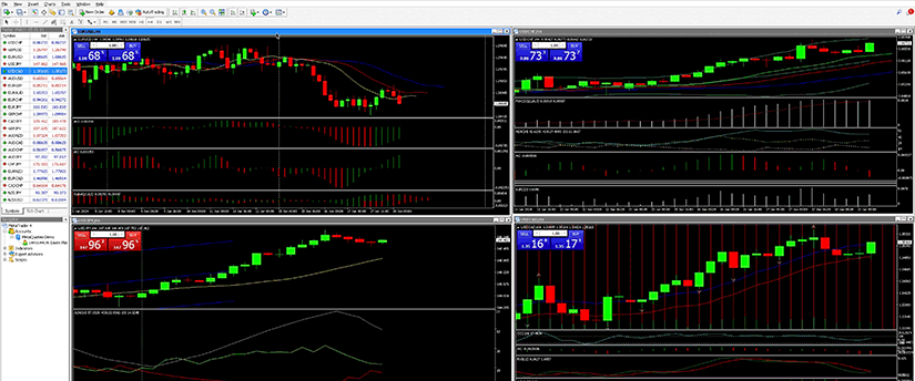 Stock Indicators: Analyzing Market Trends and Performance