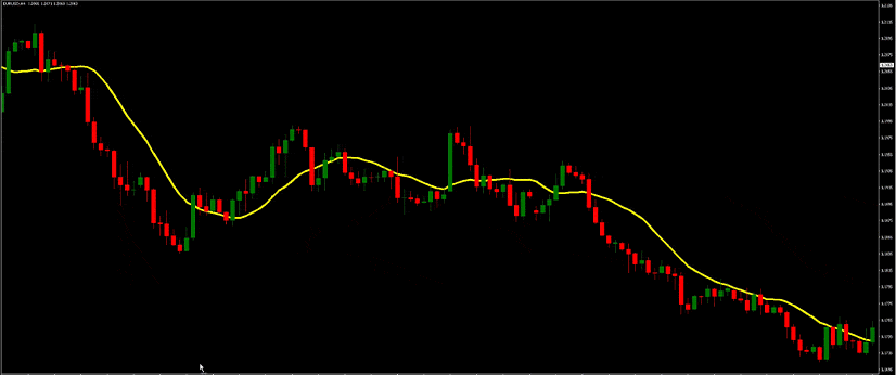 Forex trading strategy for the long term: MT4 analysis, CFD trader, moving average indicator.