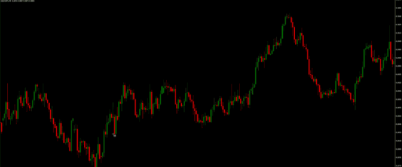 A man analyzing a forex chart with a forex indicator showing fibonacci retracement.