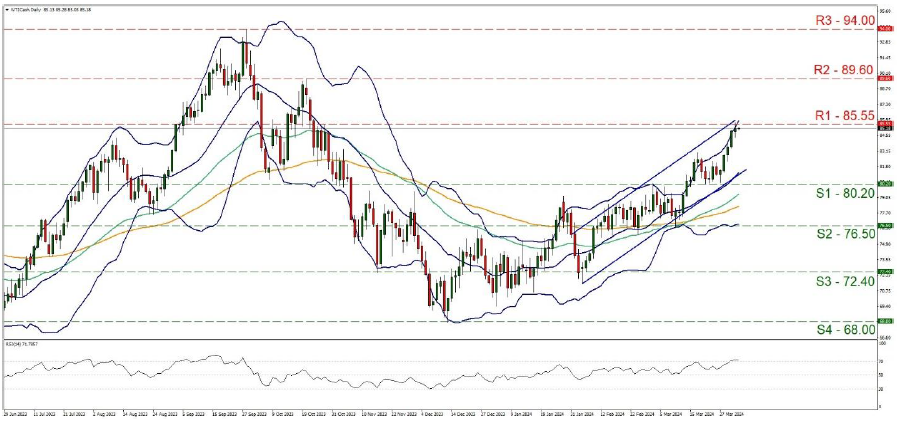 EU/USD technical chart showing currency exchange rates and trends.