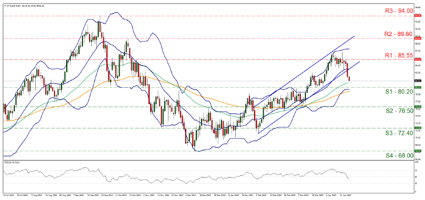 EU/USD technical chart showing currency exchange rates and trends.