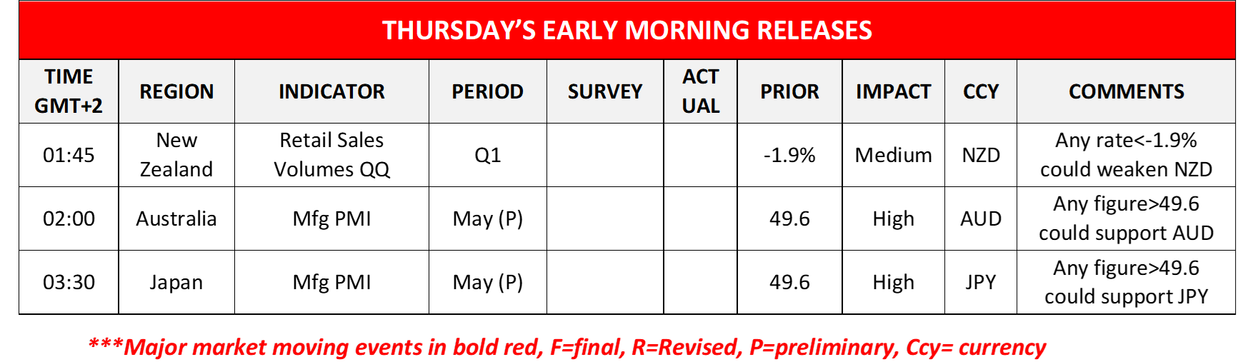 morning-releases-22-05-2024