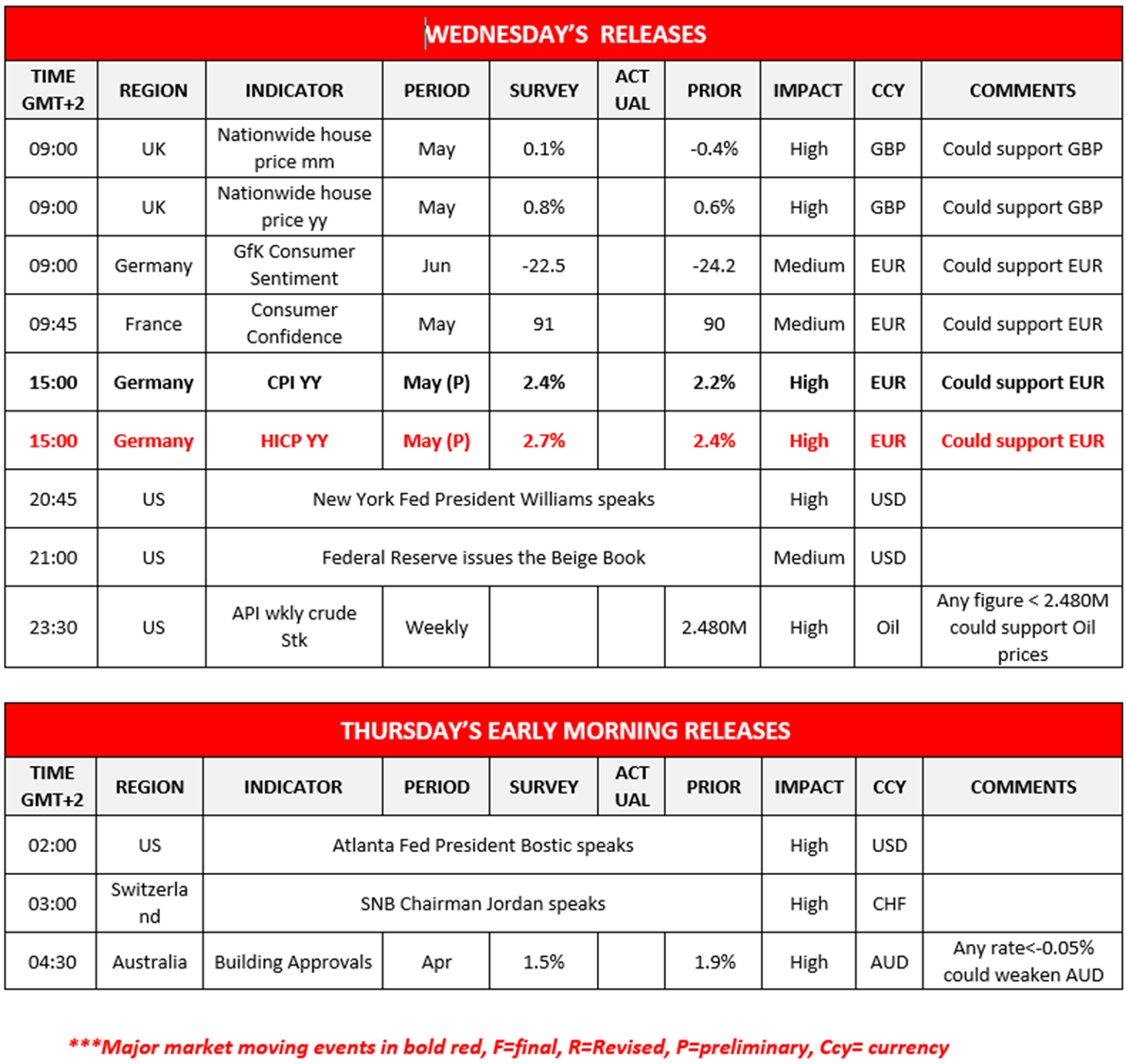 morning-releases-29-05-2024