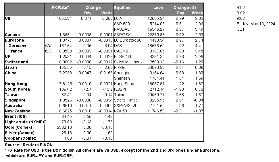 table-10-05-2024