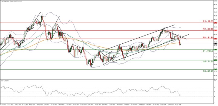 EU/USD technical chart showing currency exchange rates and trends.