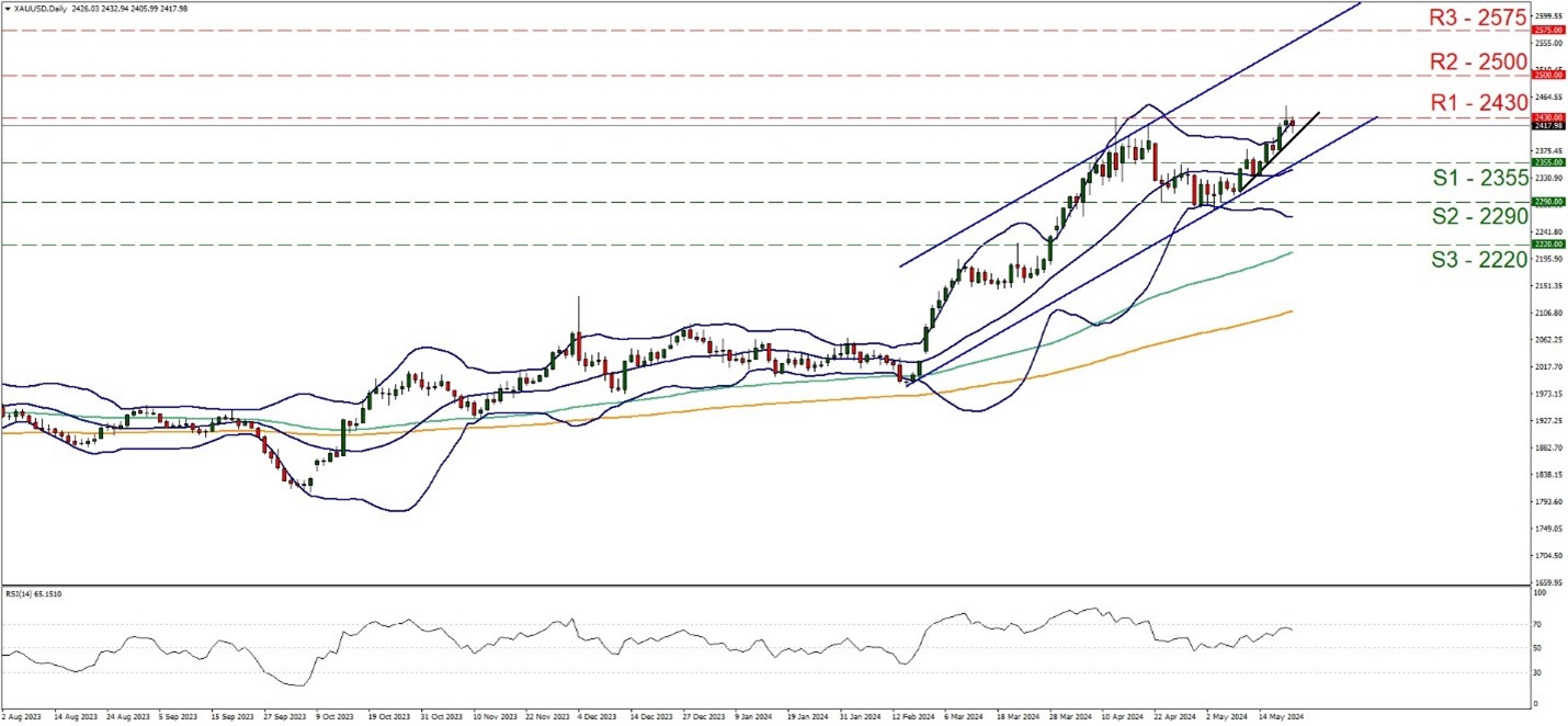 Technical analysis chart featuring XAU/USD price line, trend line for 21 May of 2024