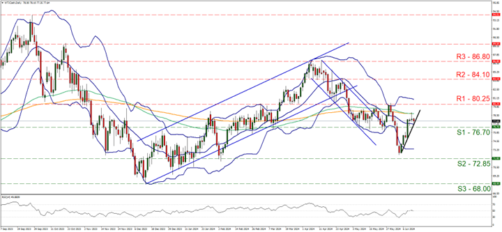 WTI Cash Daily Chart technical chart showing currency exchange rate fluctuations. Includes WTI oil price data for analysis.