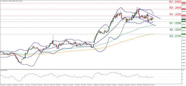 WTI Cash Daily Chart technical chart showing currency exchange rate fluctuations. Includes WTI oil price data for analysis.