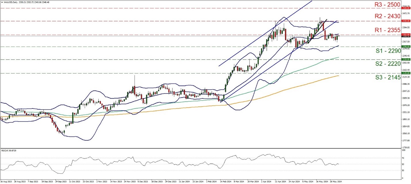 Technical analysis chart featuring XAU/USD price line, trend line for 21 May of 2024