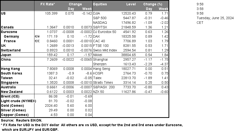 table-25-06-2024