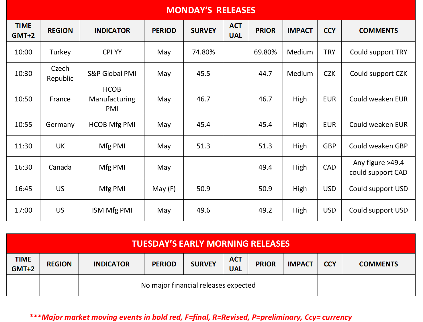 morning-releases-03-06-2024