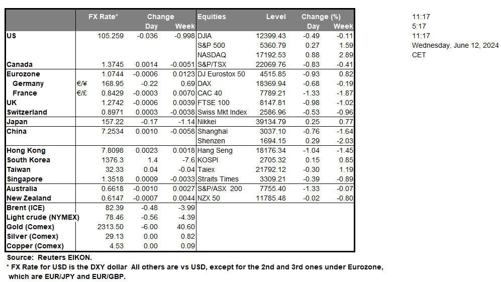 table-12-06-2024