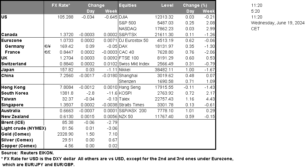 table-19-06-2024
