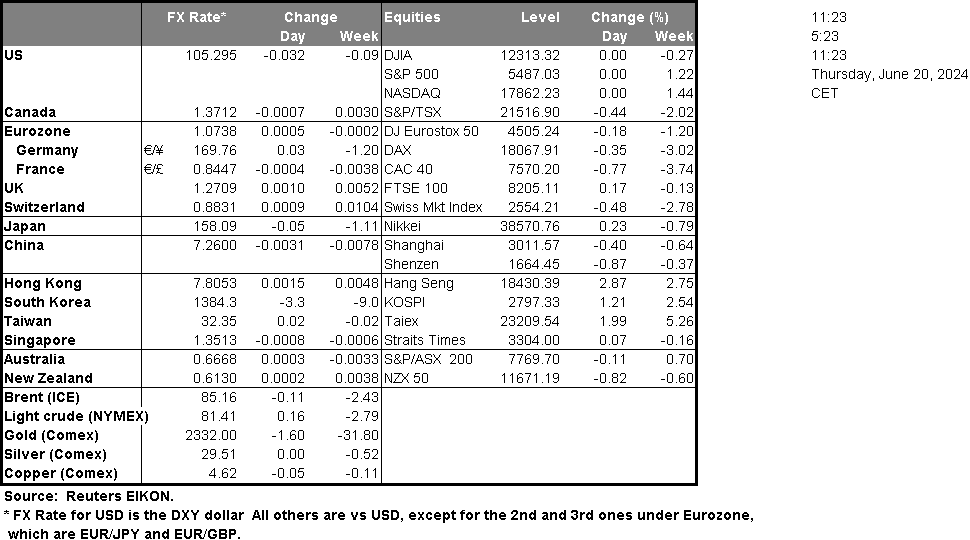 table-20-06-2024