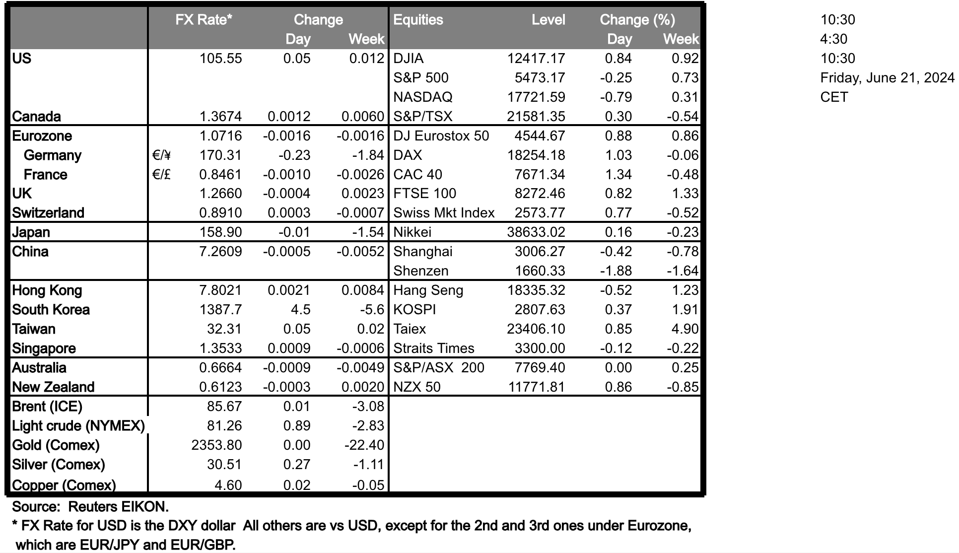 table-21-06-2024