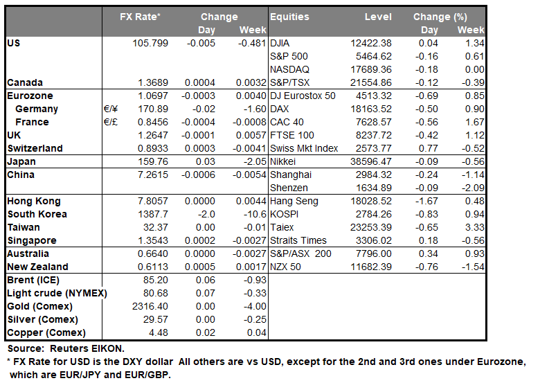 table-24-06-2024