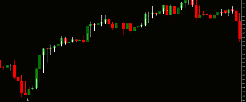 An image of a forex indicator on a black background, showing Heikin Ashi data on a trading platform's screenshot.