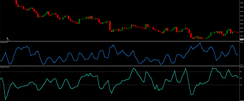 Visual representation of the forex indicator and price chart for trading with mt4 and analysis indicators.
