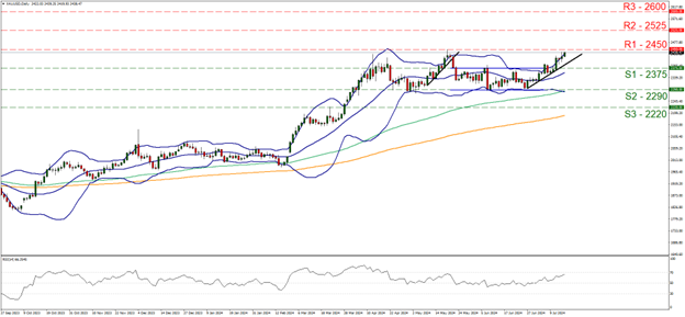 Technical analysis chart featuring XAU/USD gold price line, trend line for 16072024