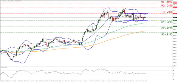 Technical analysis chart featuring XAU/USD price line, trend line for 15062024