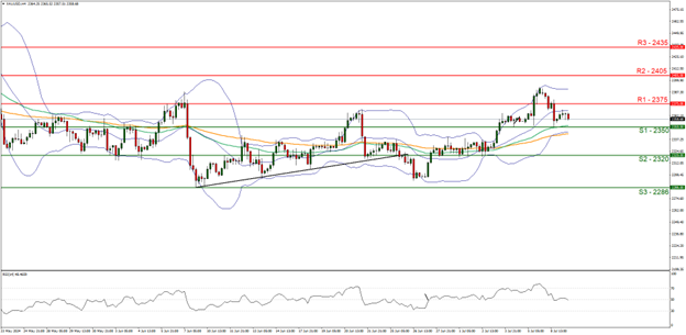 Technical analysis chart featuring XAU/USD price line, trend line for 15062024