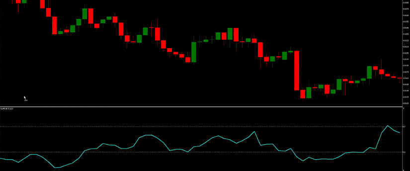 An image of a forex indicator chart on a computer screen.