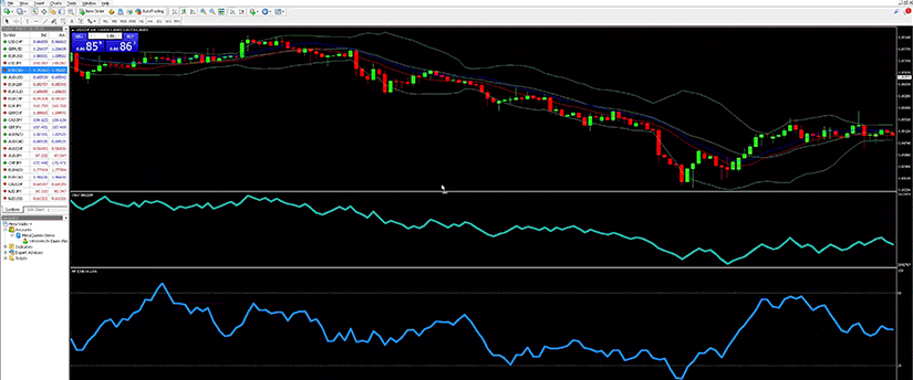 Image of a trading screen with price and indicator data.