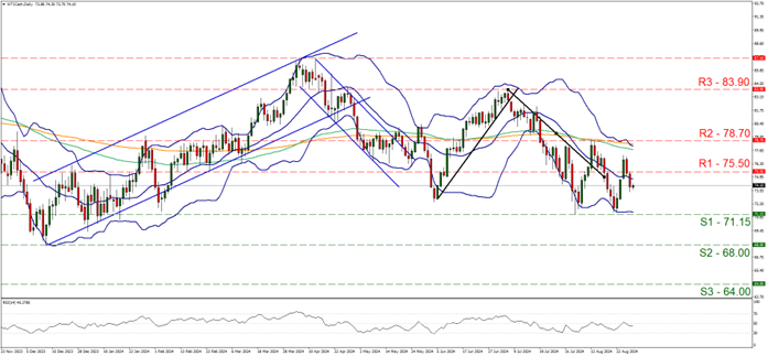 Technical chart displaying the EUR/USD currency pair trends and fluctuations over a specified time period.