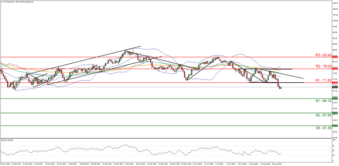 Technical chart displaying the EU/USD currency pair trends and fluctuations over a specified time period.