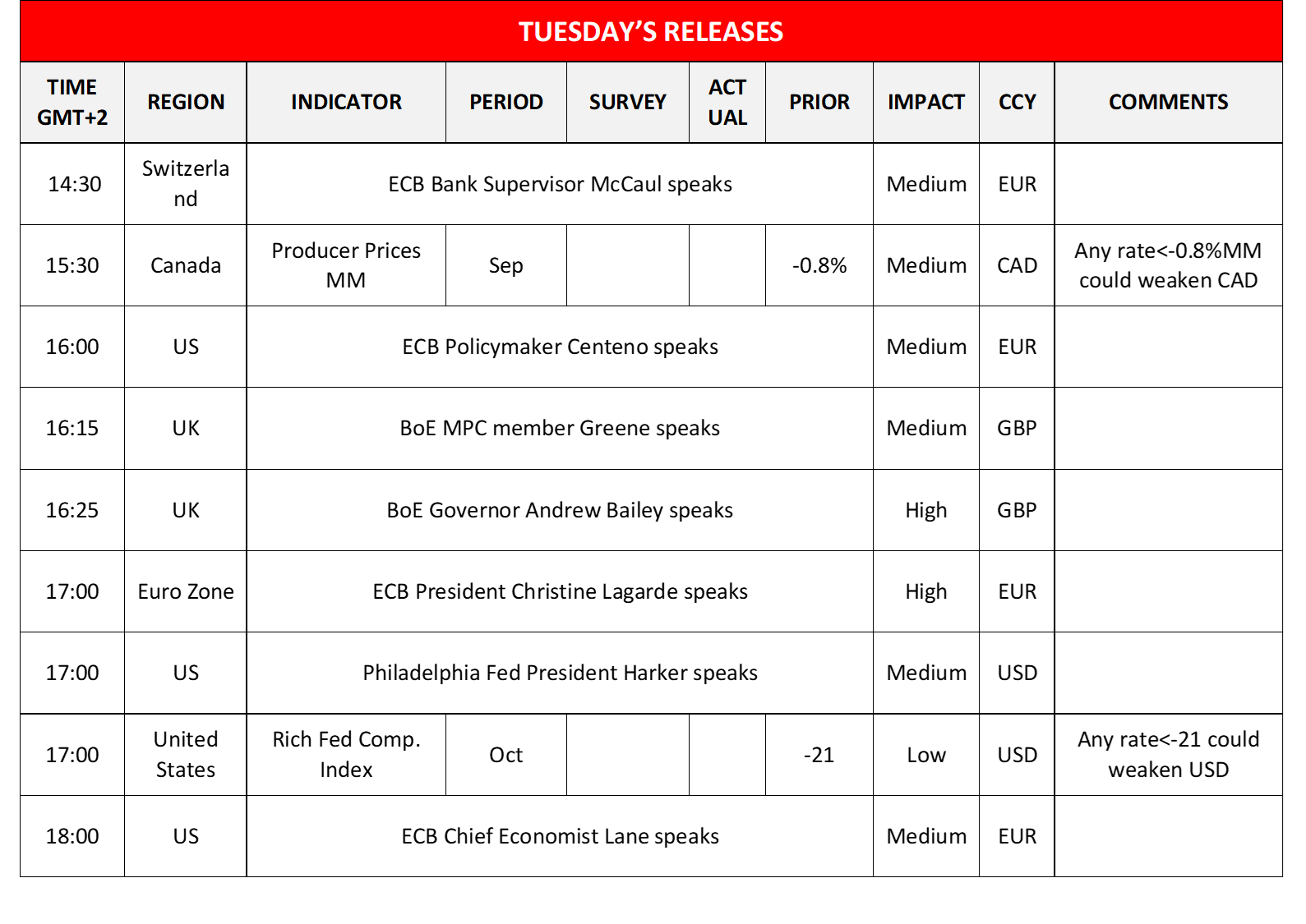 morning-releases-22-10-2024