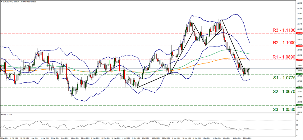 eur-usd-daily-chart support at one point zero seven seven five and resistance at one zero eight nine, direction sideways