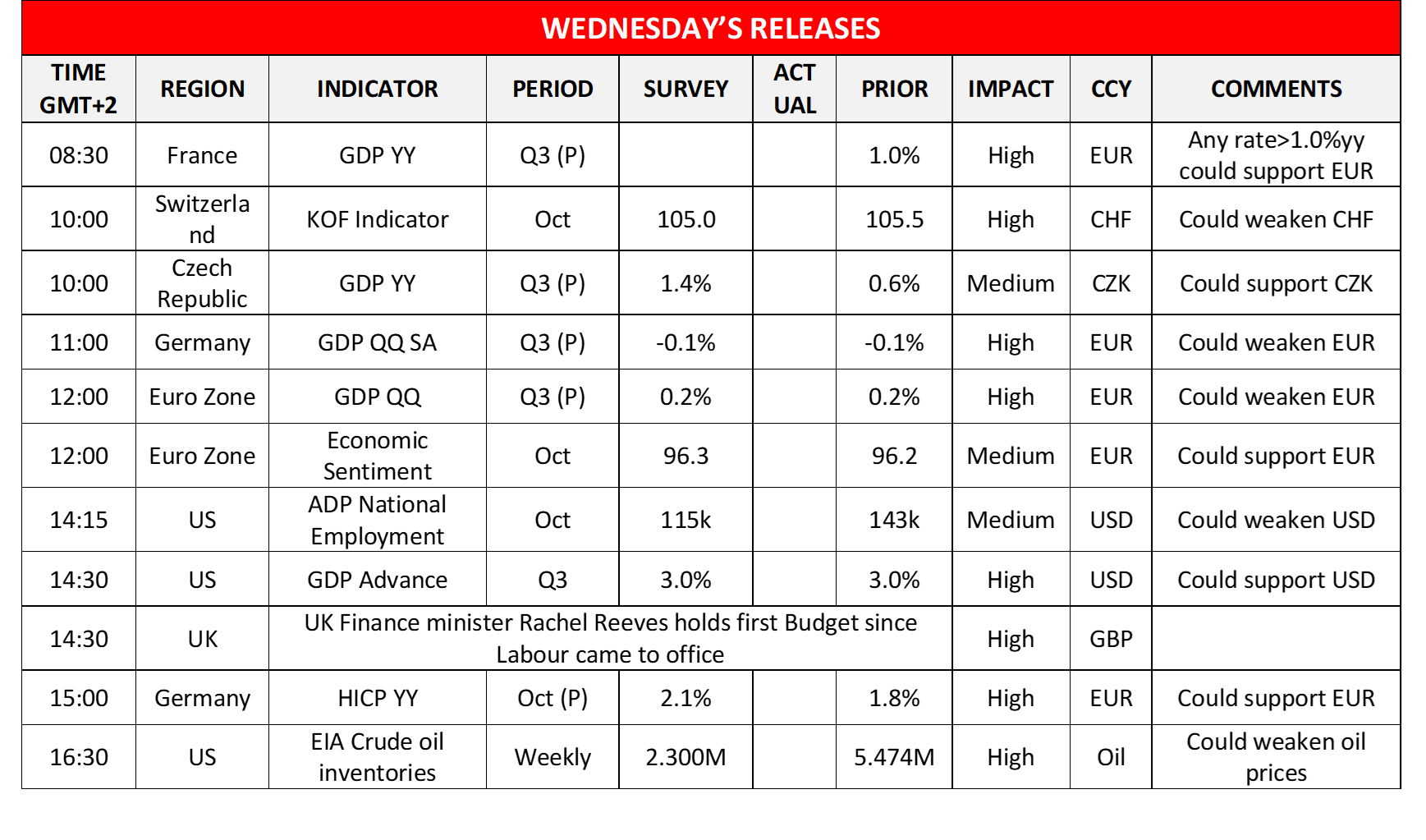 morning-releases-30-10-2024