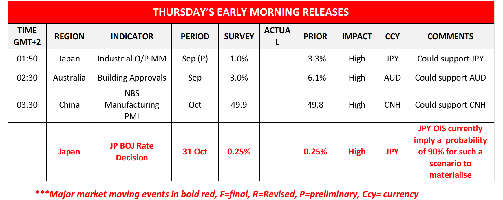 morning-releases-30-10-2024