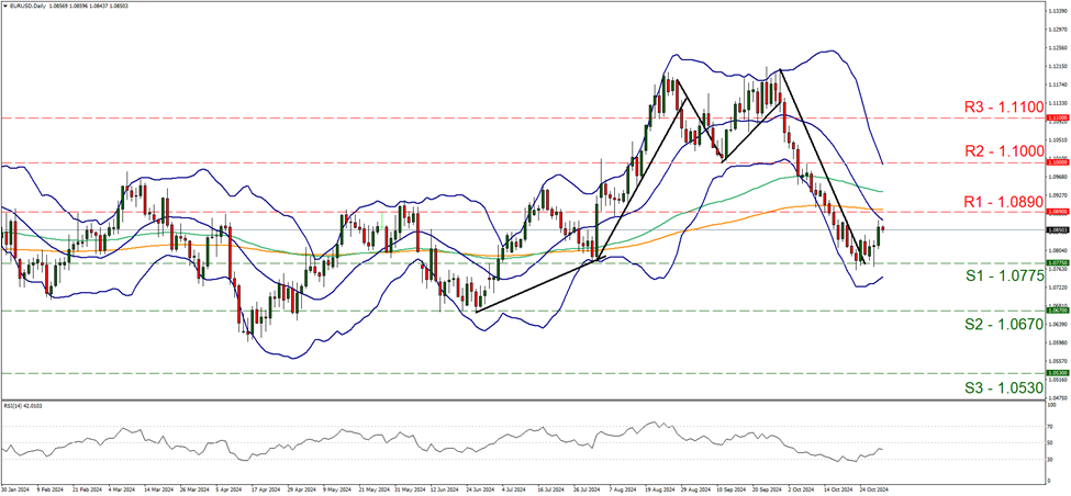 eur-usd-daily-chart support at one point zero seven seven five and resistance at one zero eight nine, direction sideways