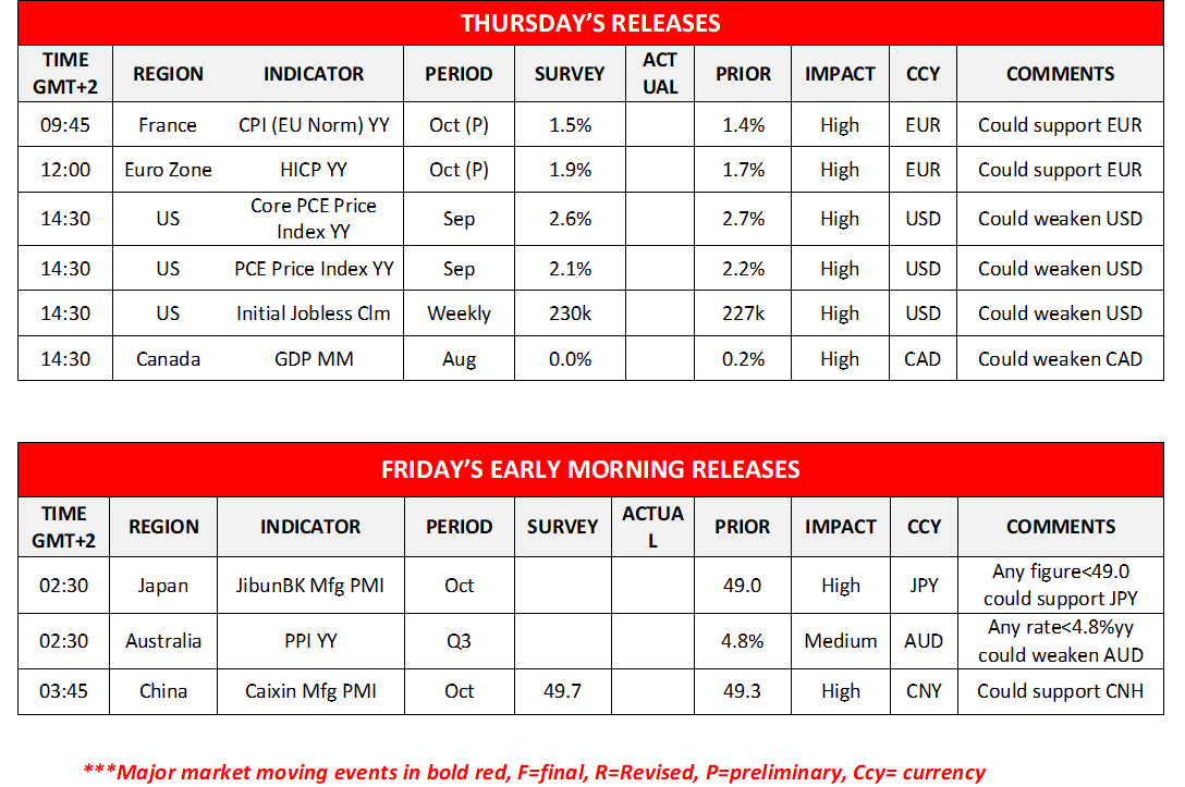 morning-releases-31-10-2024