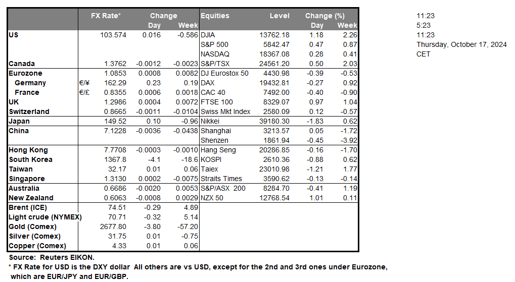 table-17-10-2024